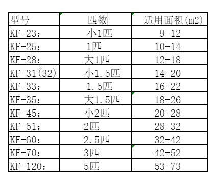 宜良空调维修