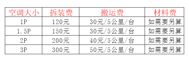 宜良空调移机及费用电话在哪里找